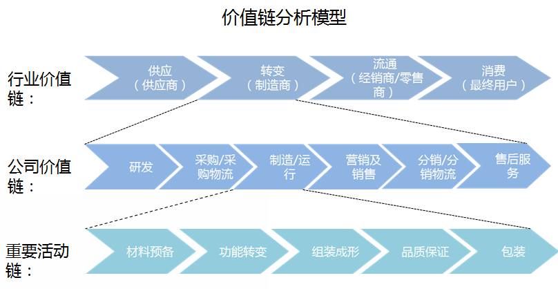 星空体育：2025-2030年中国机床行业发展趋势研判及战略投资深度研究报告(图3)