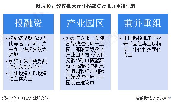 【投资视角】启示2024：中国数控机床行业投融资及兼并重组分析(附投融资汇总、产业园区、兼并重组等)(图7)