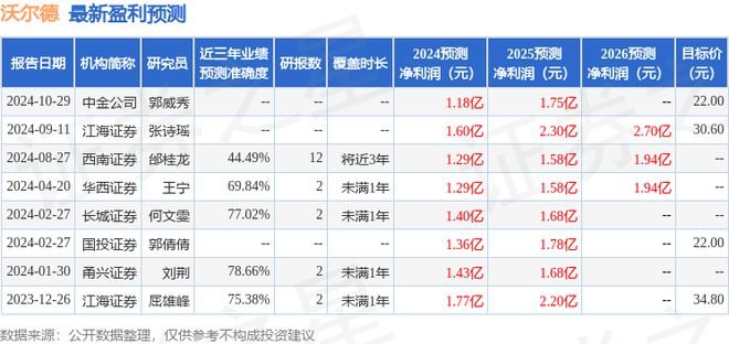 沃尔德：2月11日进行路演国金证券、银华基金等多家机构参与(图1)