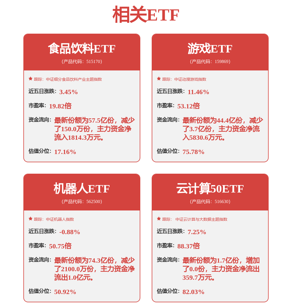 机械行业2024Q4基金持仓分析：持仓比例基本持平板块分化明显(图1)