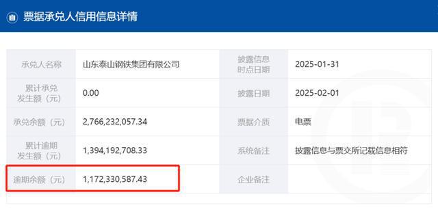 星空体育网站：山东一民营钢企商票逾期达1172亿元承兑风险持续上升！(图1)