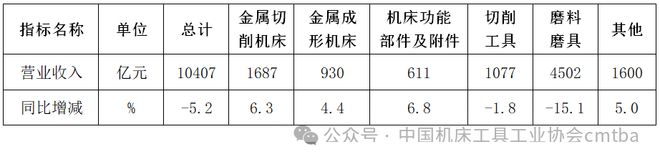 2024年机床工具行业经济运行情况(图1)