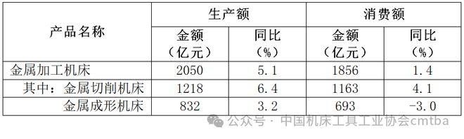 2024年机床工具行业经济运行情况(图3)