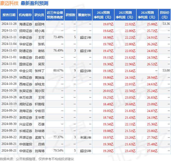 星空体育：豪迈科技：2月18日接受机构调研华西证券、富国基金等多家机构参与(图1)