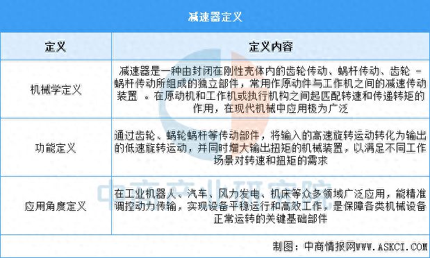 2025年中国减速器行业市场前景预测研究报告(图1)