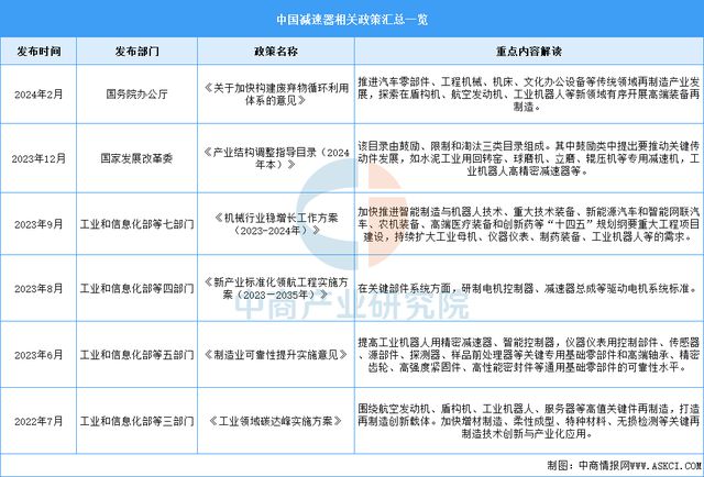 2025年中国减速器行业市场前景预测研究报告(图2)