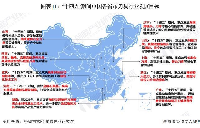 重磅！2025年中国及31省市刀具行业政策汇总及解读（全）从技术改造到核心基础零部件突破的政策演进(图8)