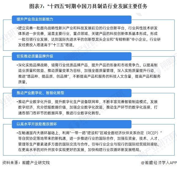 重磅！2025年中国及31省市刀具行业政策汇总及解读（全）从技术改造到核心基础零部件突破的政策演进(图7)