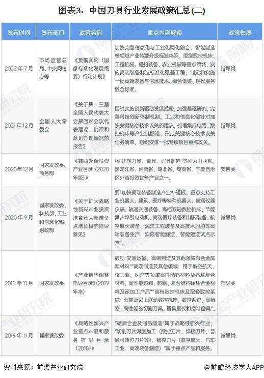 重磅！2025年中国及31省市刀具行业政策汇总及解读（全）从技术改造到核心基础零部件突破的政策演进(图3)