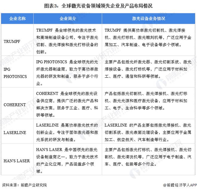 星空体育网站：【激光设备】行业市场规模：2024年全球激光设备行业市场规模将达到近400亿美元通用占比超60%(图3)